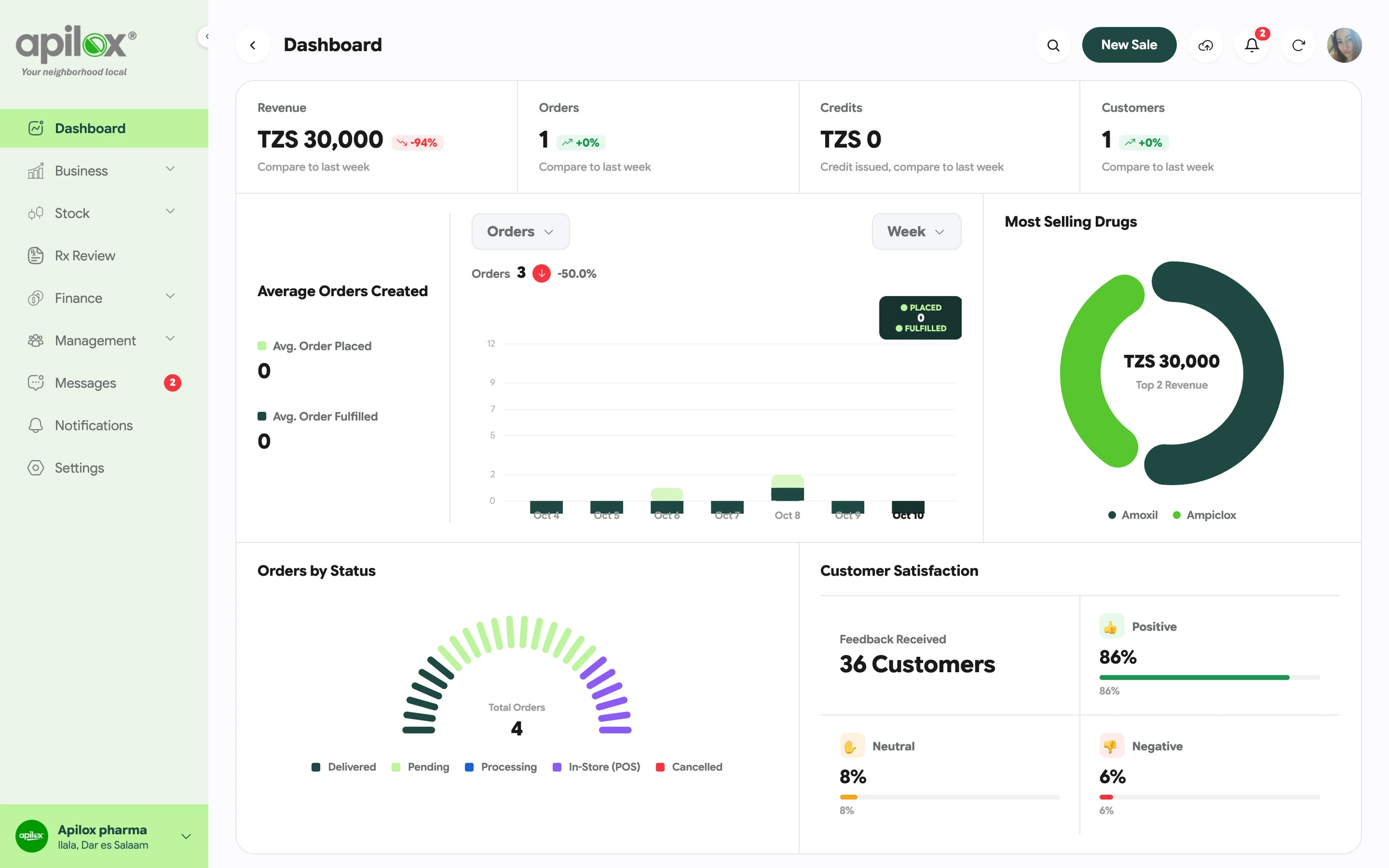 The Apilox PRO dashboard