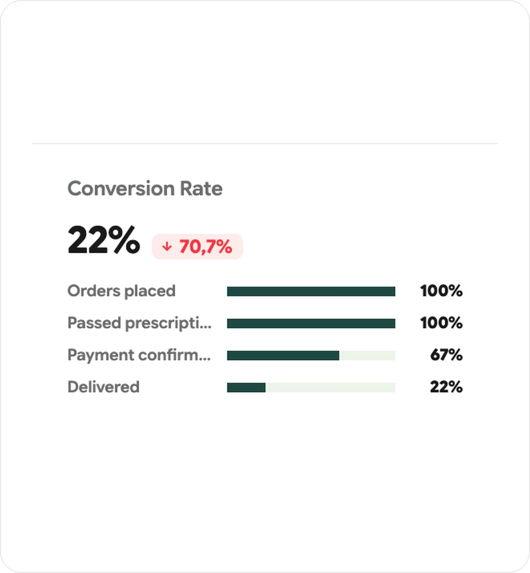Order conversion in Apilox PRO