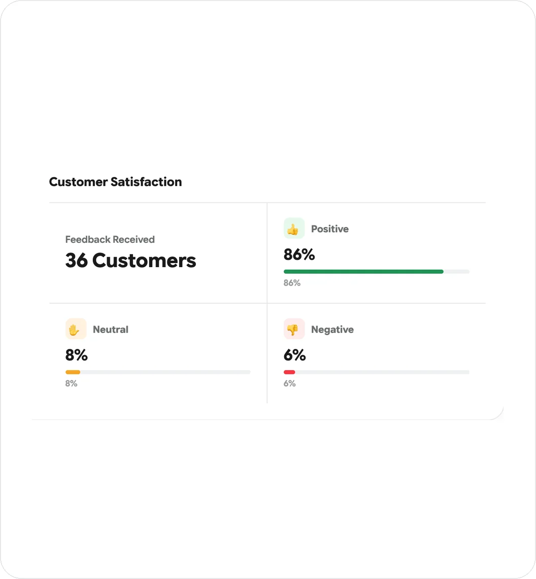 Customer satisfaction in Apilox PRO